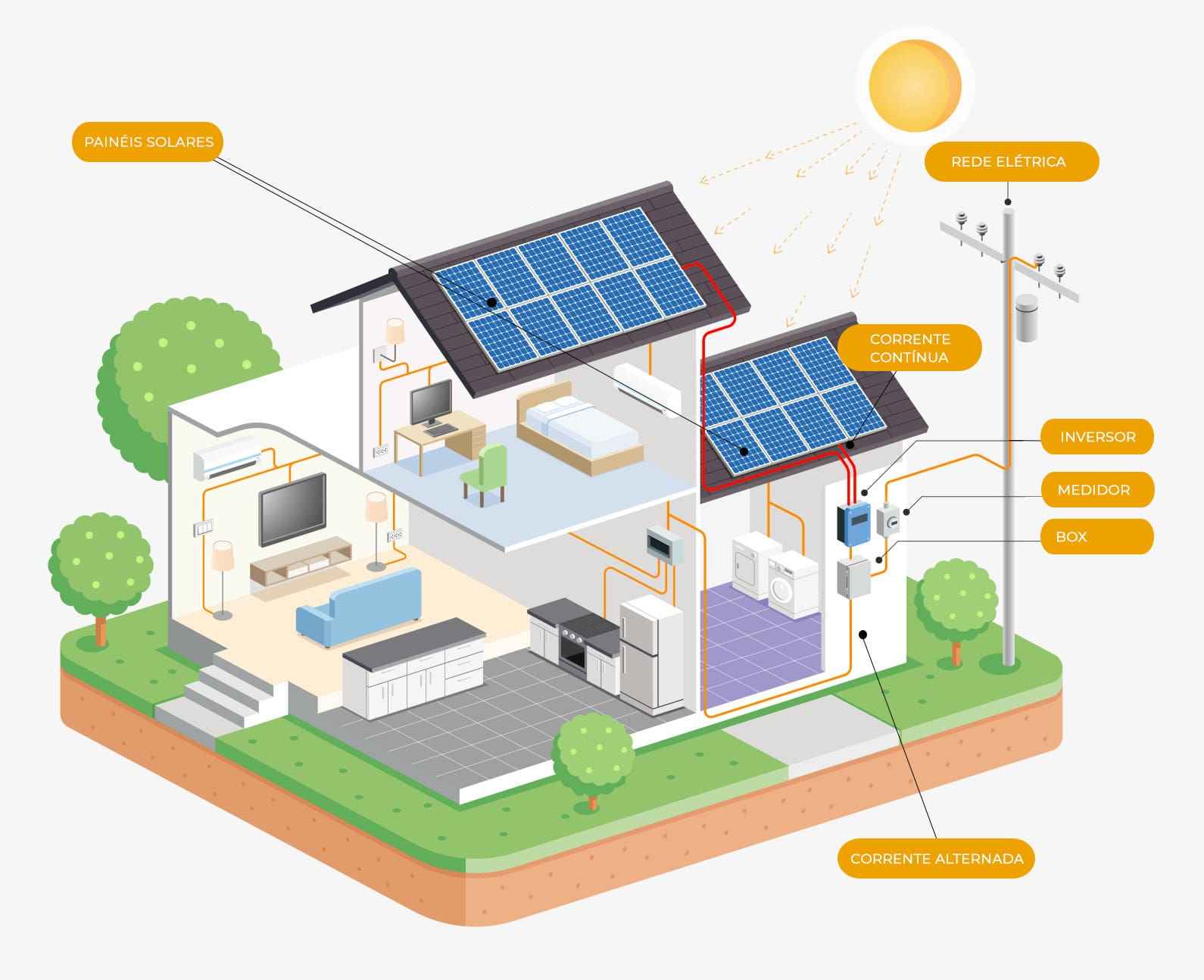 Segurança Eletrônica e Monitoramento São Leopoldo